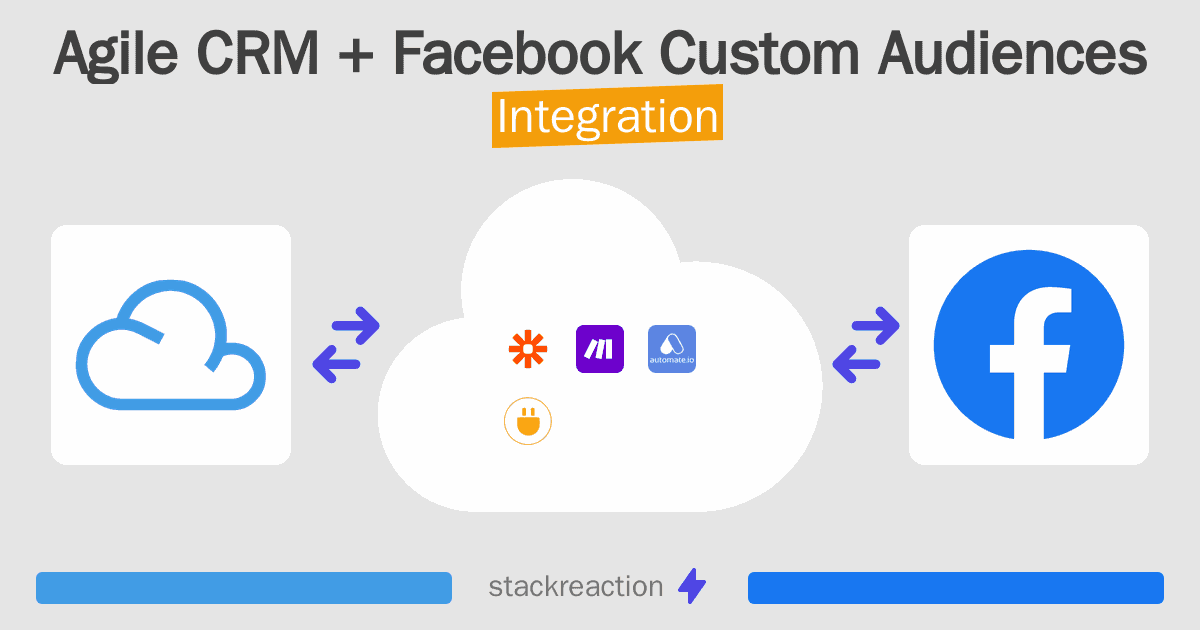 Agile CRM and Facebook Custom Audiences Integration