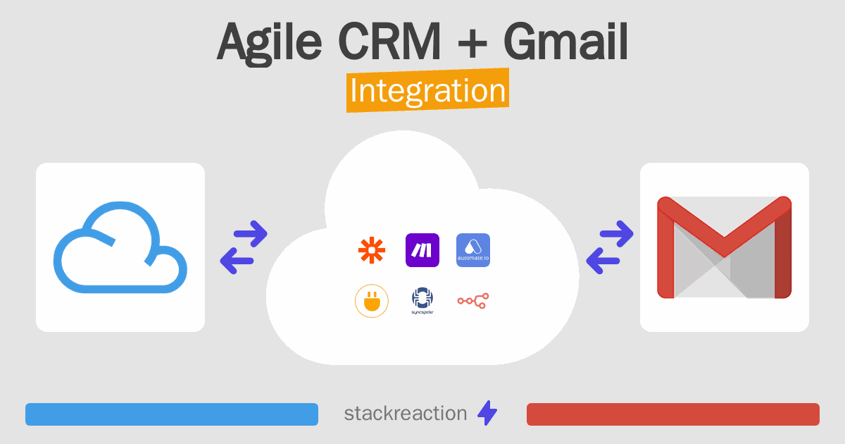 Agile CRM and Gmail Integration