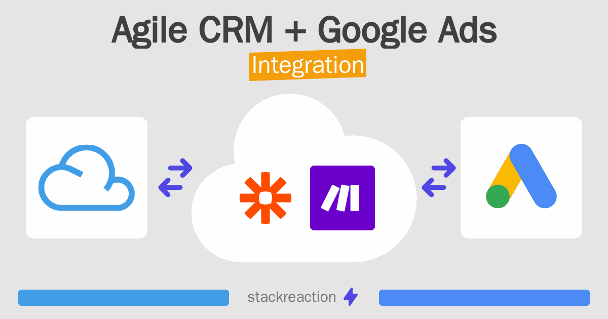 Agile CRM and Google Ads Integration
