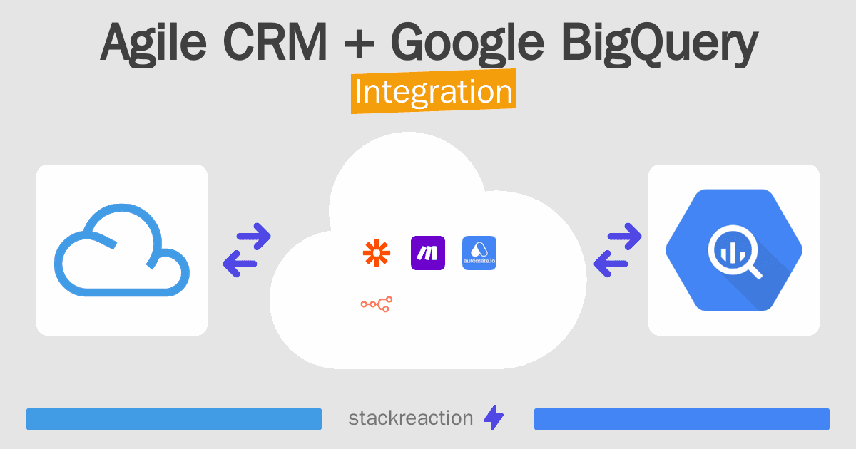 Agile CRM and Google BigQuery Integration