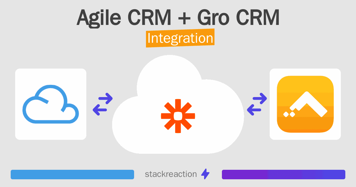 Agile CRM and Gro CRM Integration