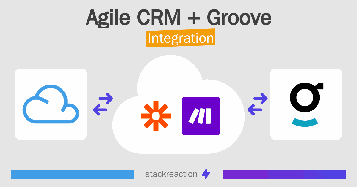 Agile CRM and Groove Integration