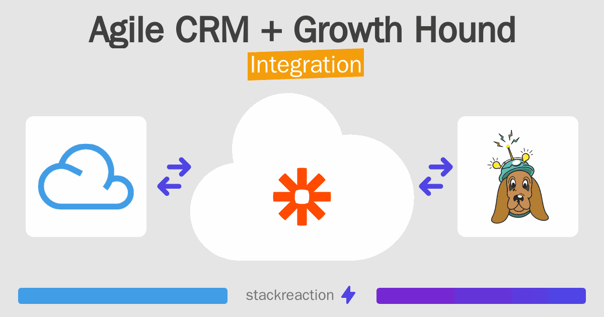 Agile CRM and Growth Hound Integration
