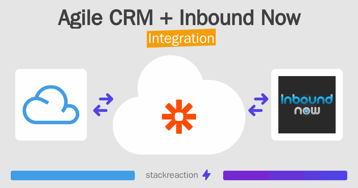 Agile CRM and Inbound Now Integration