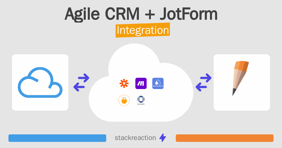 Agile CRM and JotForm Integration