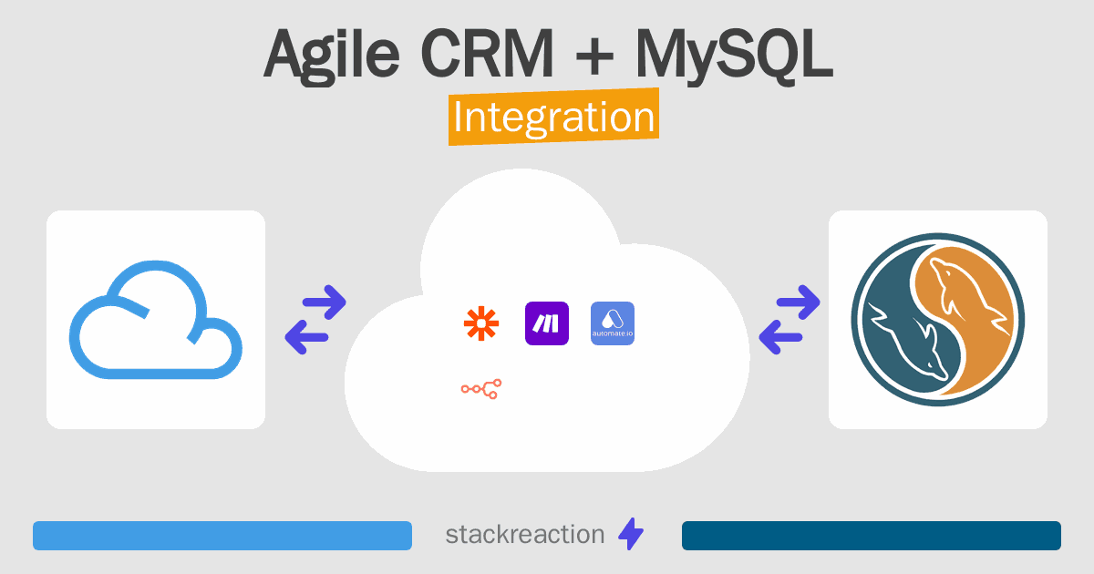 Agile CRM and MySQL Integration
