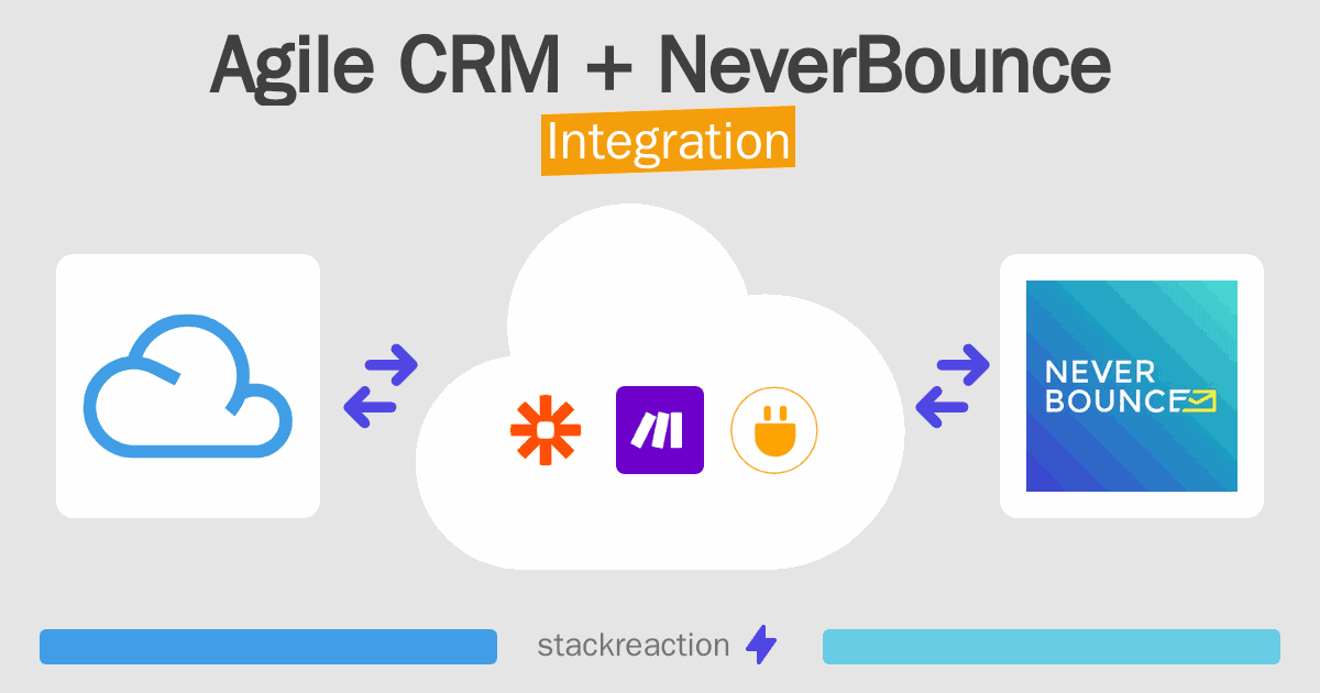 Agile CRM and NeverBounce Integration