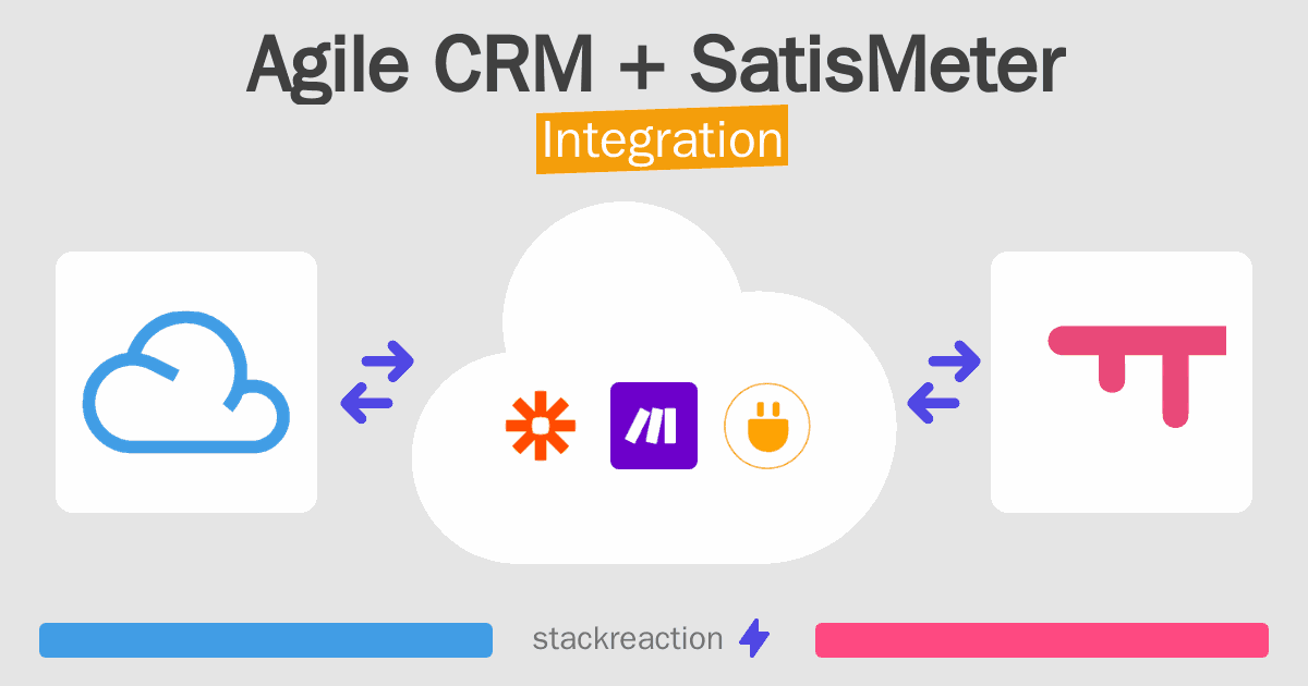 Agile CRM and SatisMeter Integration