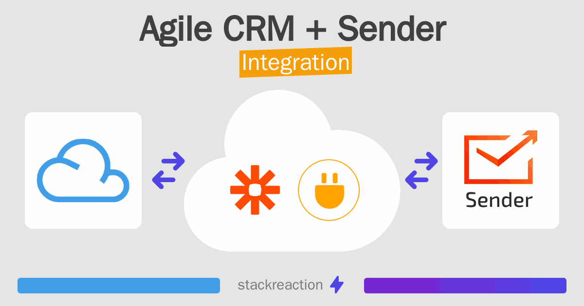 Agile CRM and Sender Integration