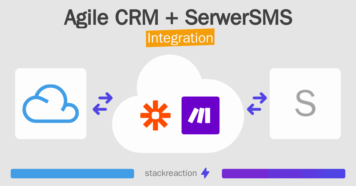 Agile CRM and SerwerSMS Integration