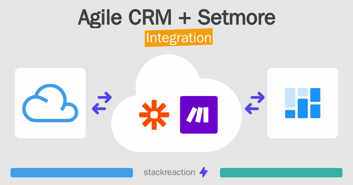 Agile CRM and Setmore Integration