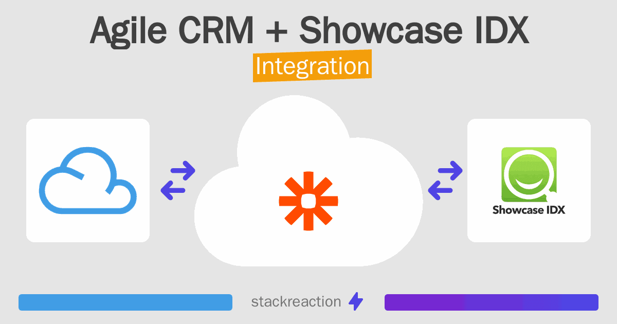 Agile CRM and Showcase IDX Integration