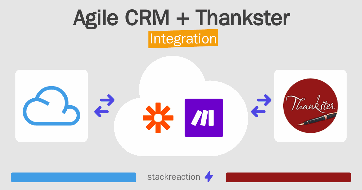Agile CRM and Thankster Integration