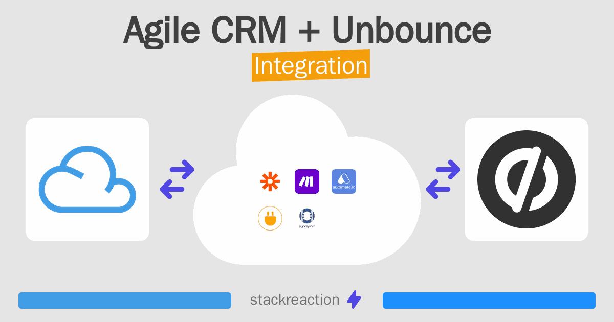 Agile CRM and Unbounce Integration