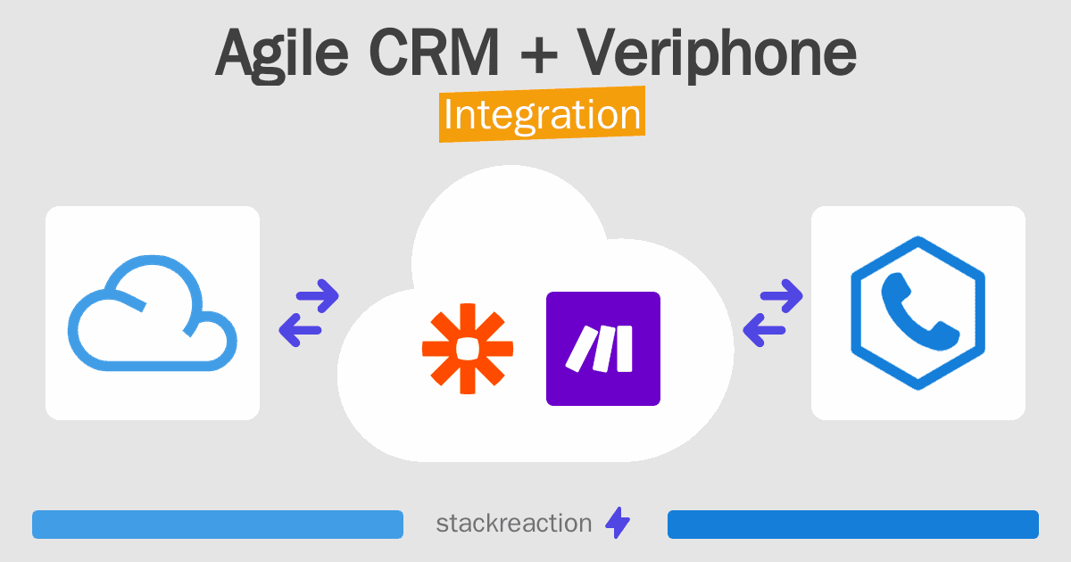 Agile CRM and Veriphone Integration