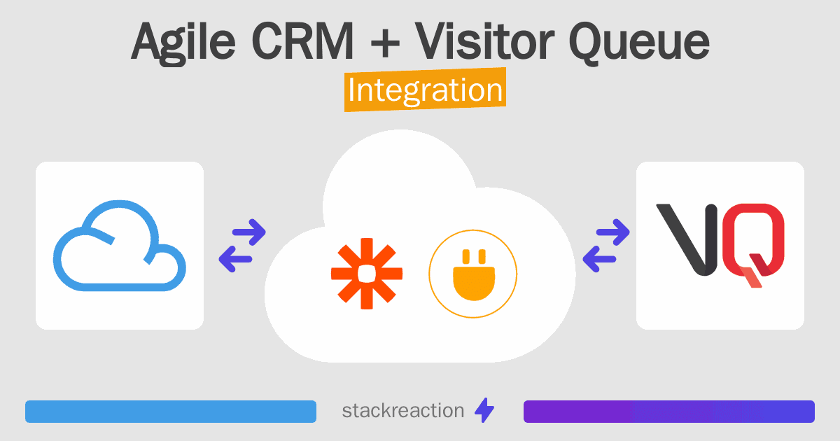 Agile CRM and Visitor Queue Integration