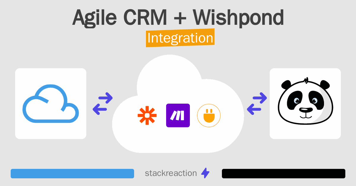 Agile CRM and Wishpond Integration