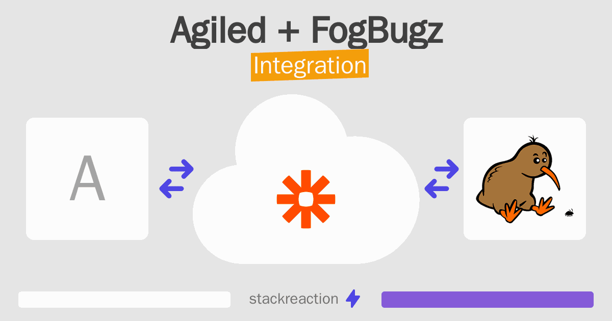 Agiled and FogBugz Integration