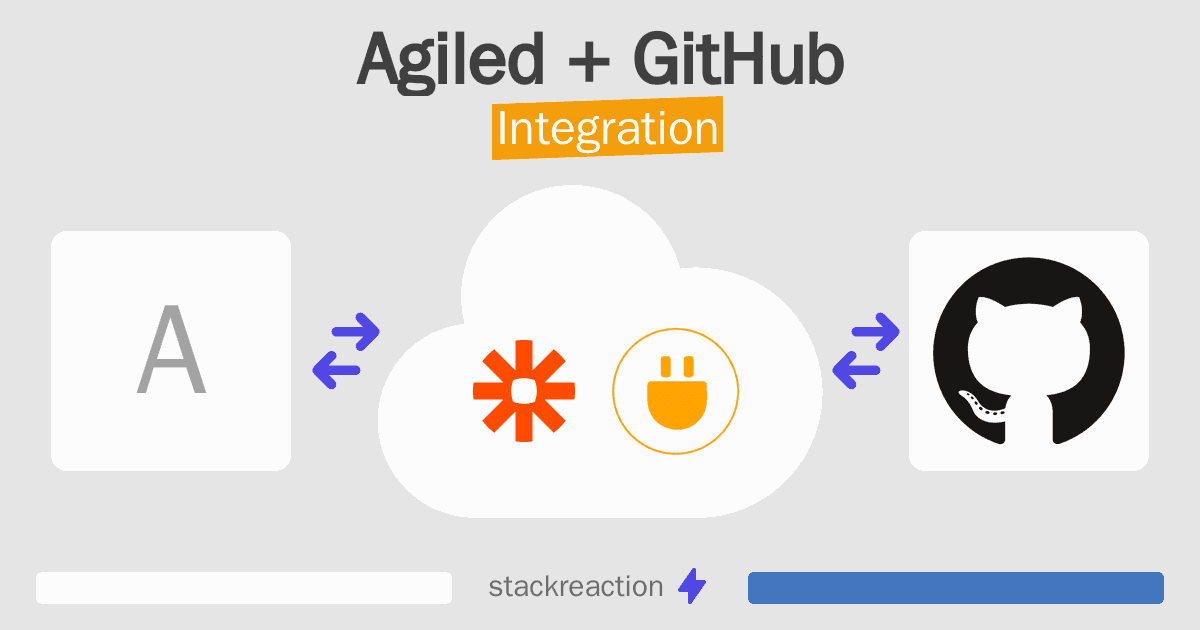 Agiled and GitHub Integration