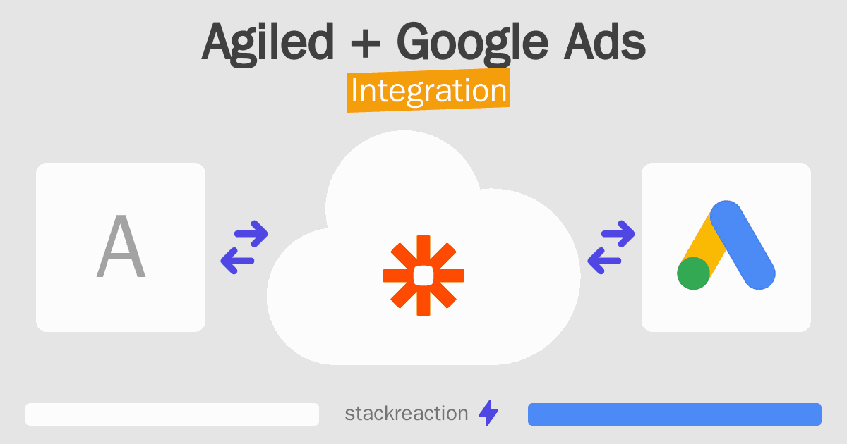 Agiled and Google Ads Integration