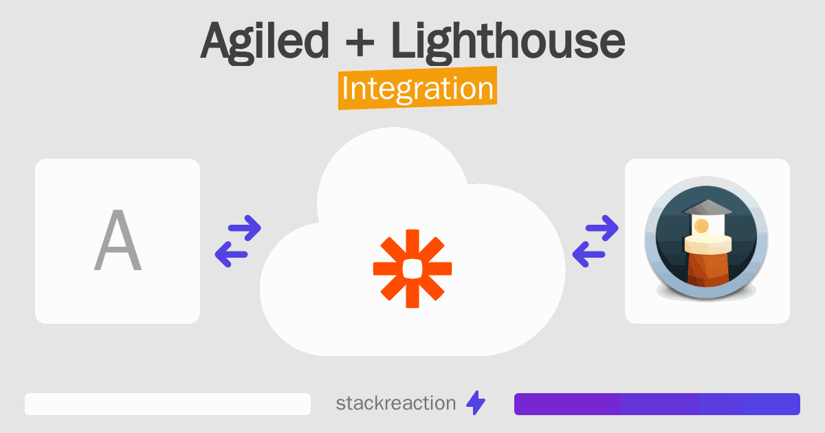 Agiled and Lighthouse Integration