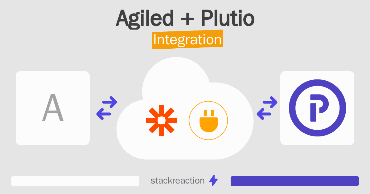 Agiled and Plutio Integration