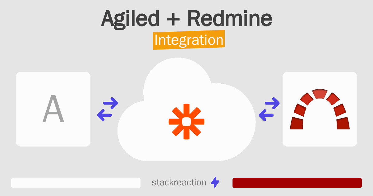 Agiled and Redmine Integration