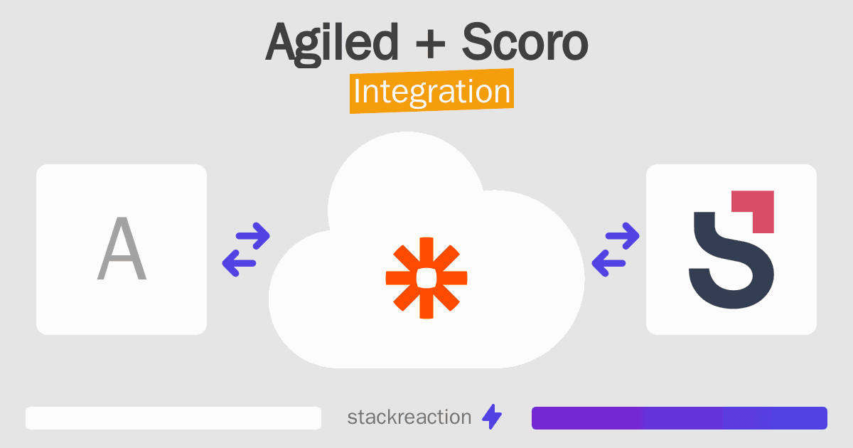 Agiled and Scoro Integration