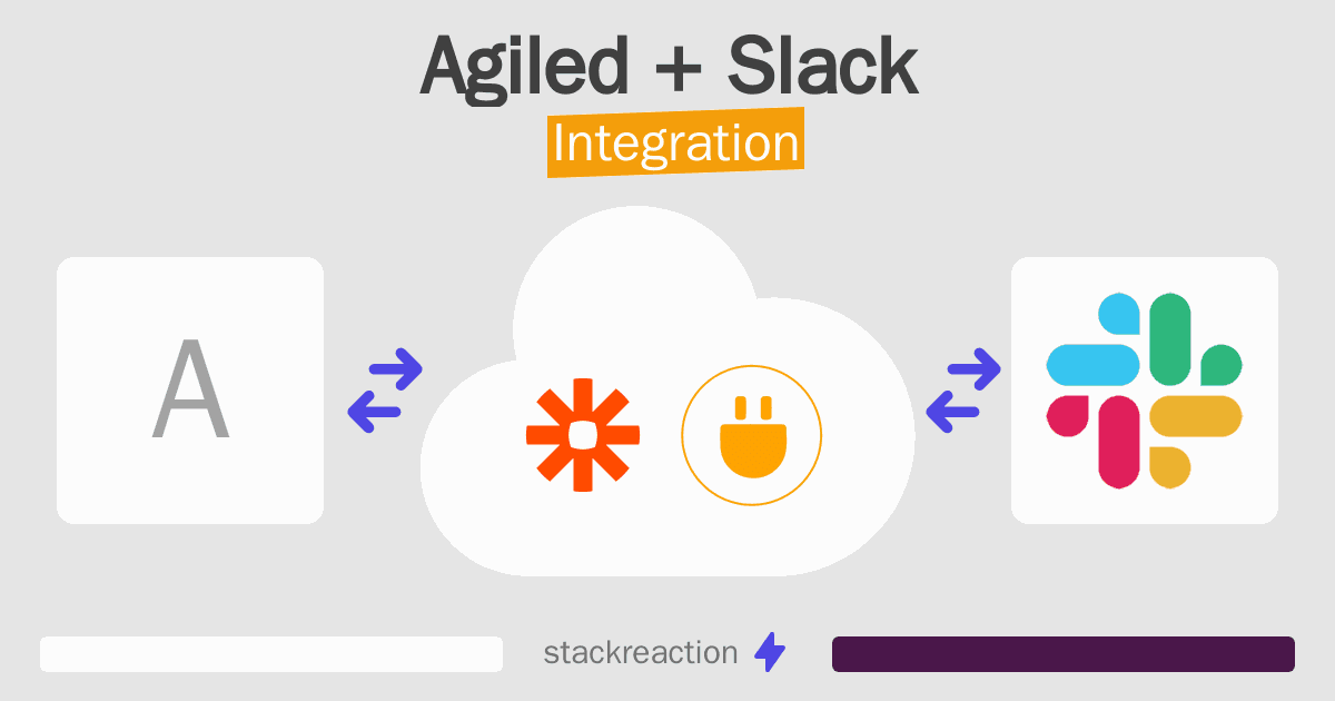 Agiled and Slack Integration