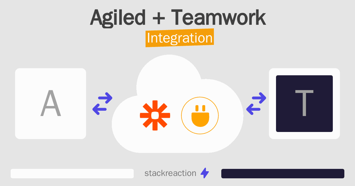 Agiled and Teamwork Integration