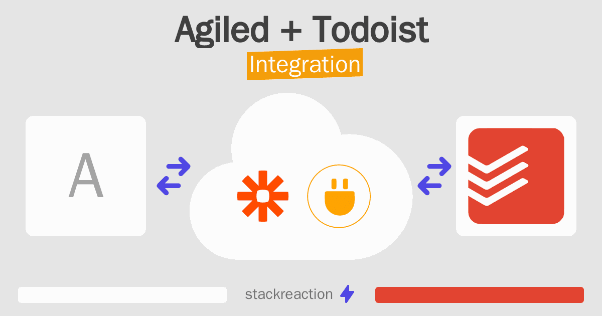 Agiled and Todoist Integration