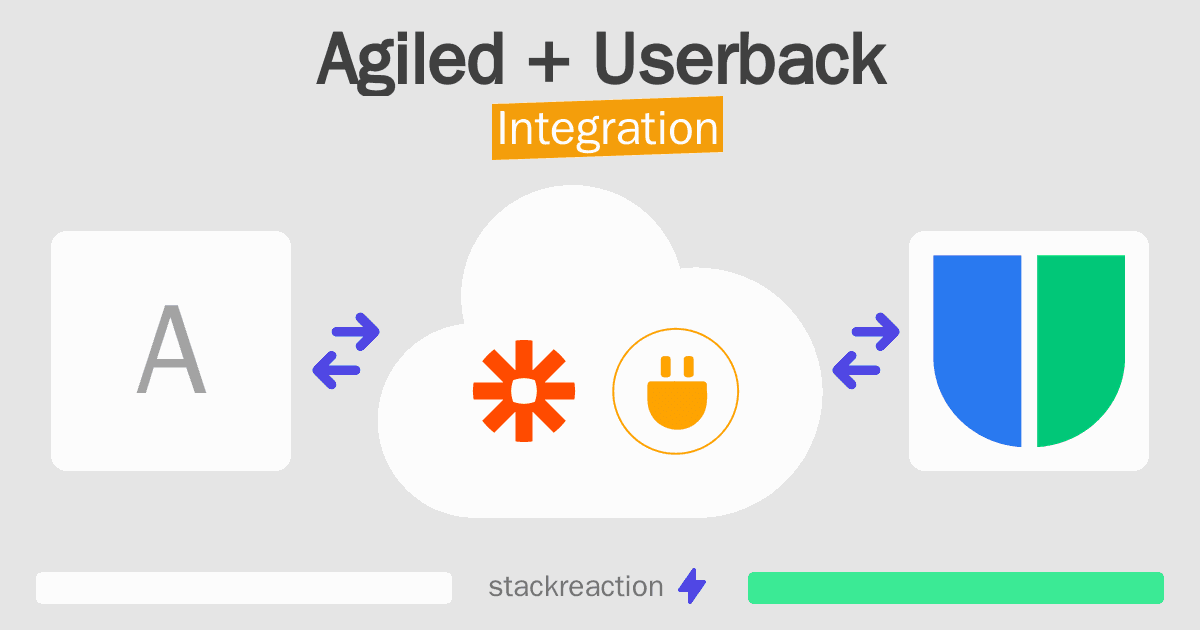 Agiled and Userback Integration
