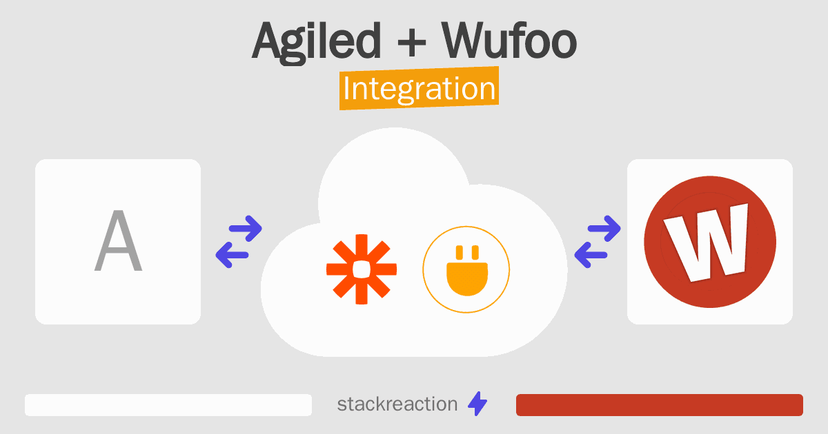 Agiled and Wufoo Integration
