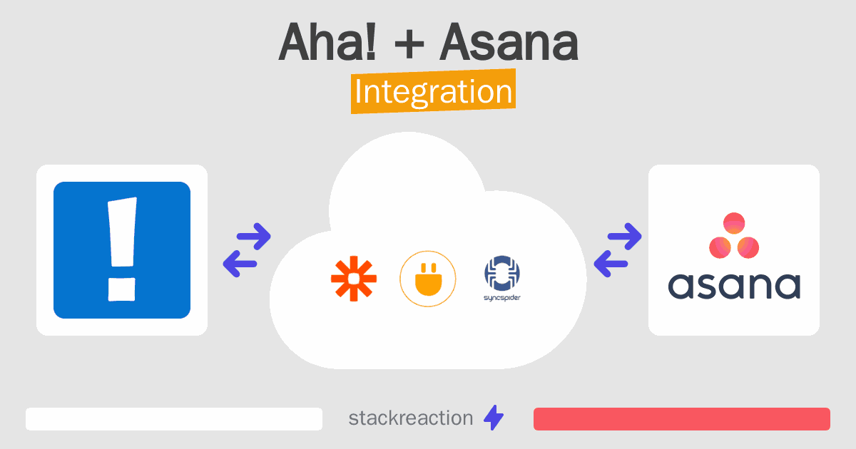 Aha! and Asana Integration