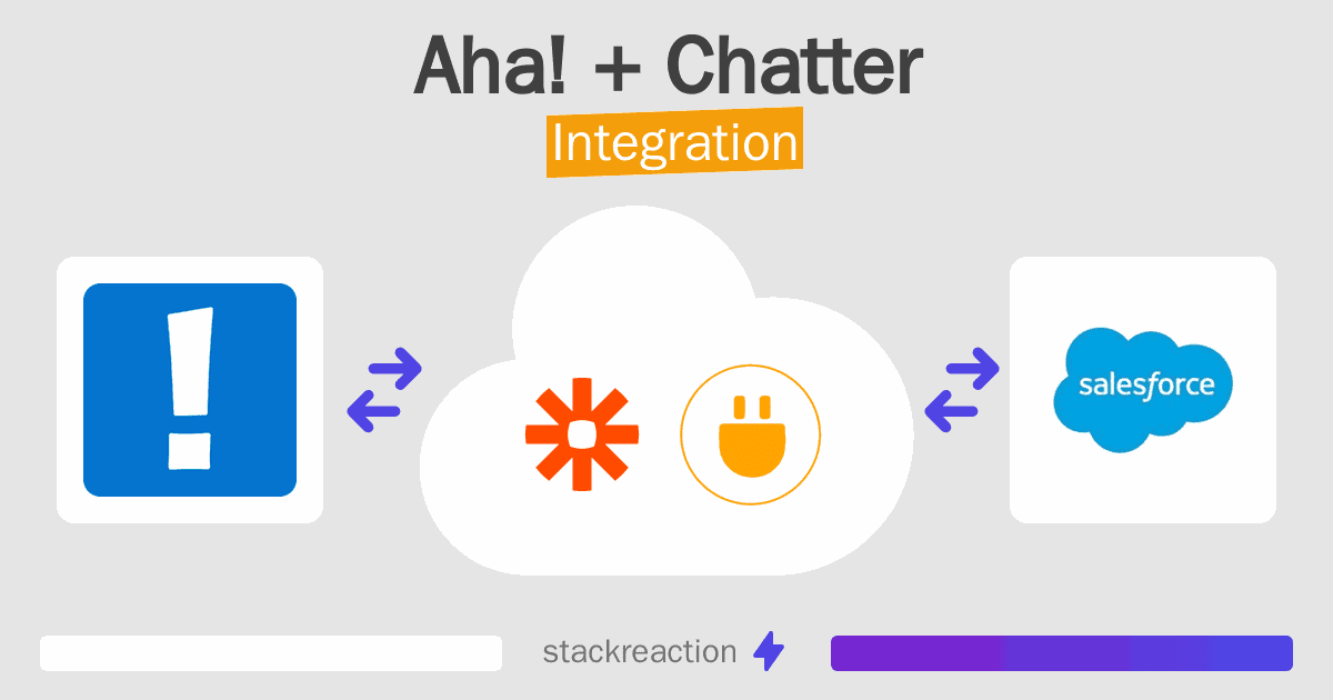 Aha! and Chatter Integration