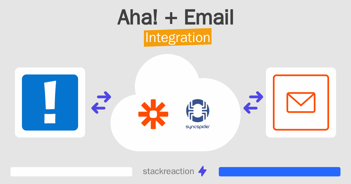 Aha! and Email Integration