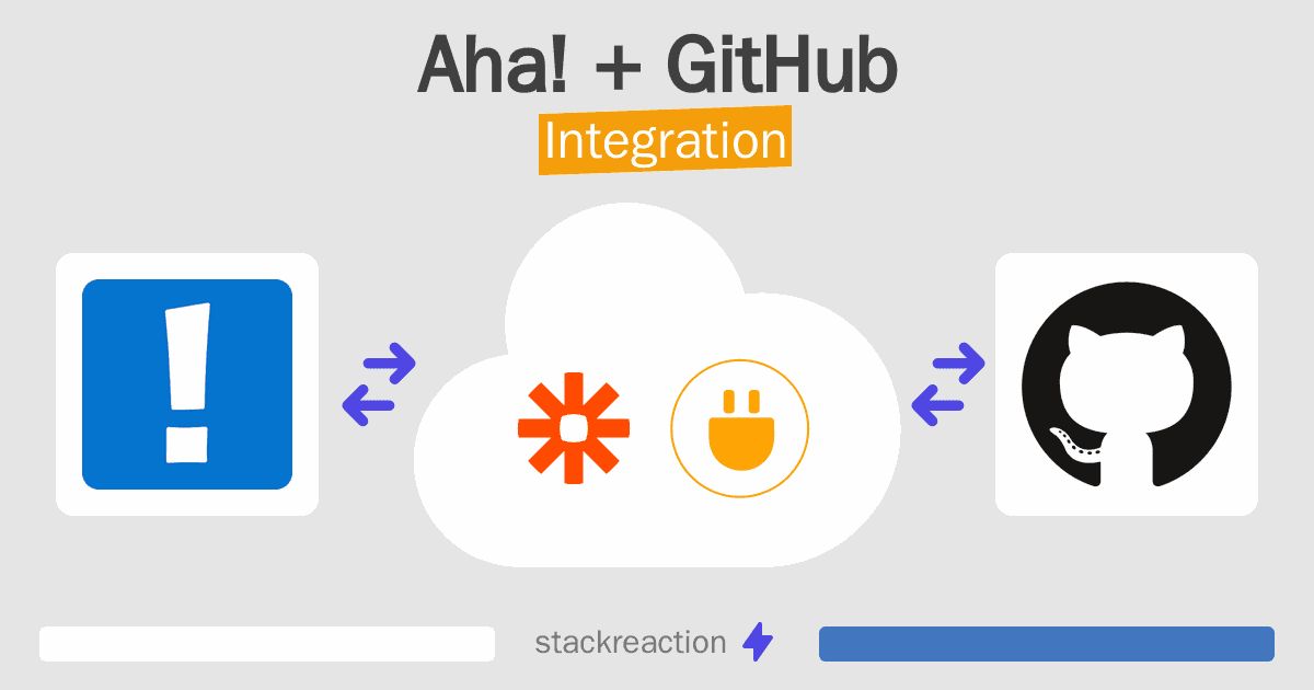 Aha! and GitHub Integration