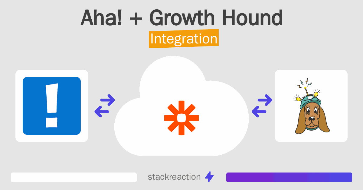 Aha! and Growth Hound Integration