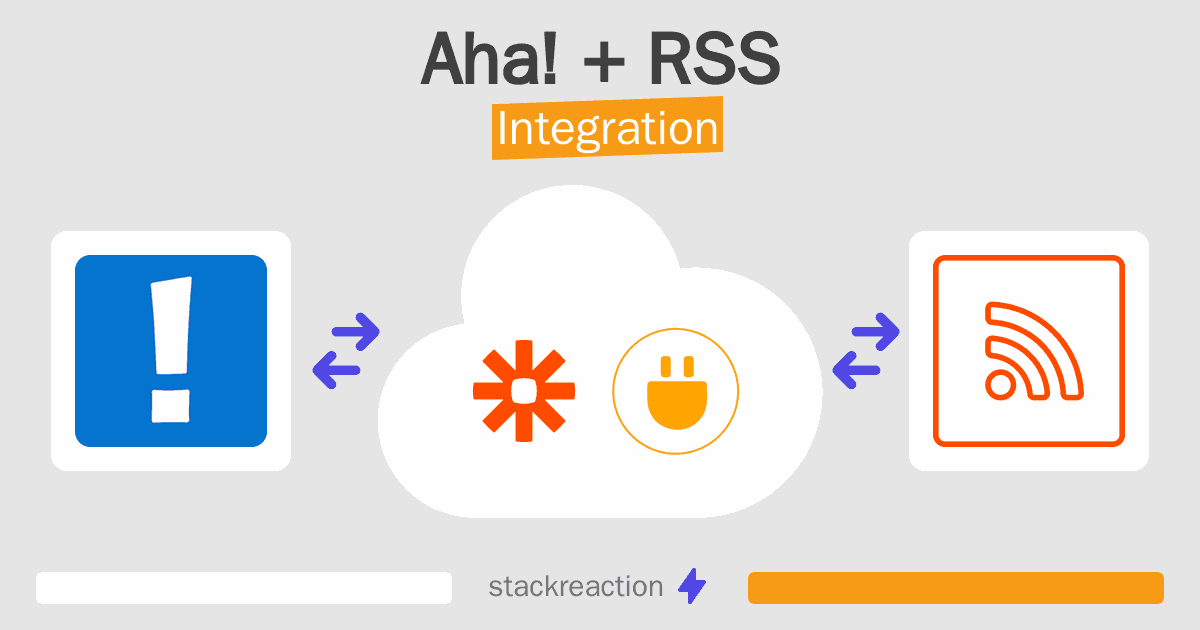 Aha! and RSS Integration