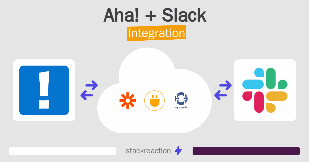 Aha! and Slack Integration
