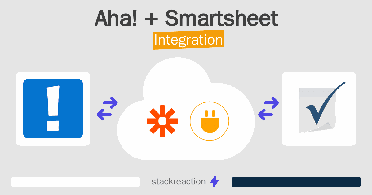 Aha! and Smartsheet Integration