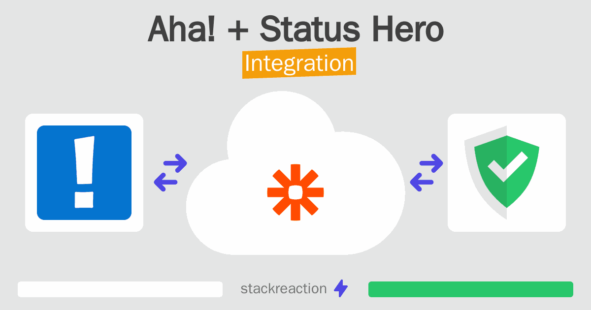 Aha! and Status Hero Integration