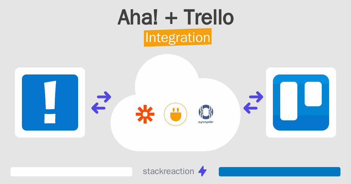 Aha! and Trello Integration