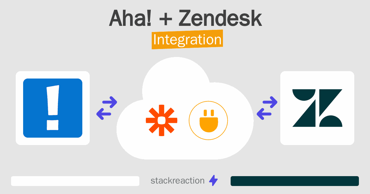 Aha! and Zendesk Integration