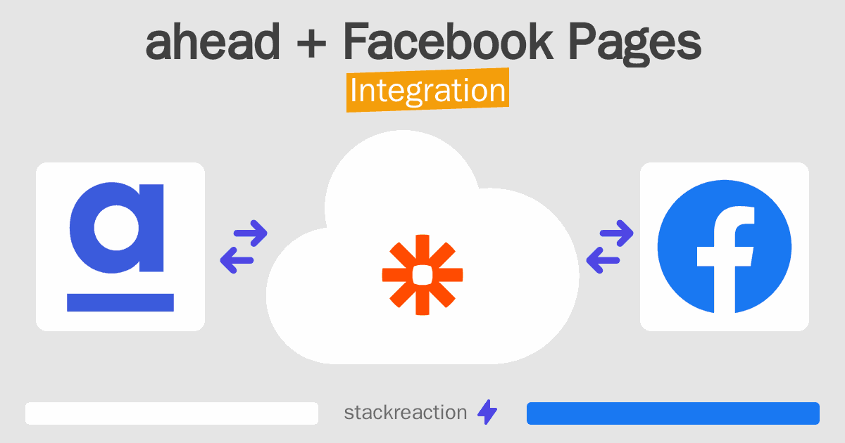 ahead and Facebook Pages Integration