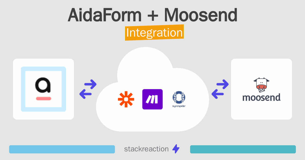 AidaForm and Moosend Integration