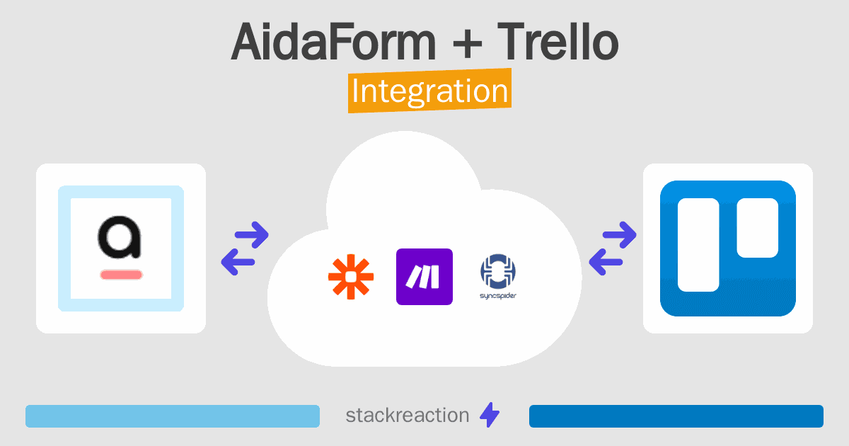 AidaForm and Trello Integration