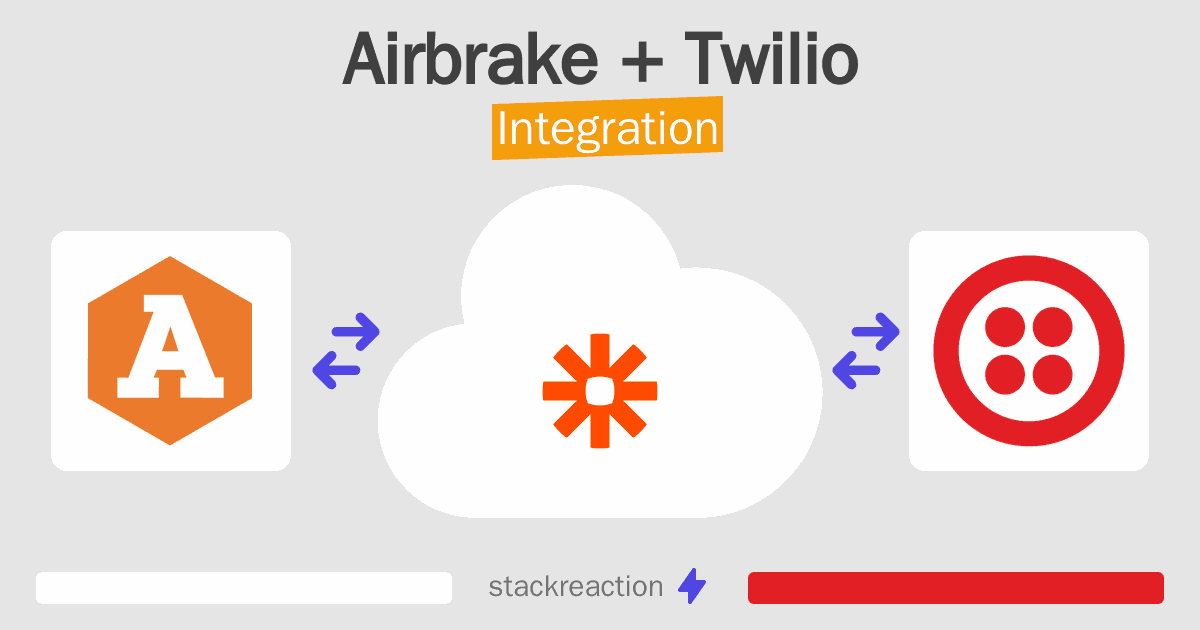 Airbrake and Twilio Integration