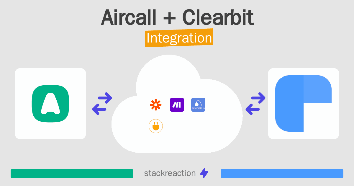 Aircall and Clearbit Integration
