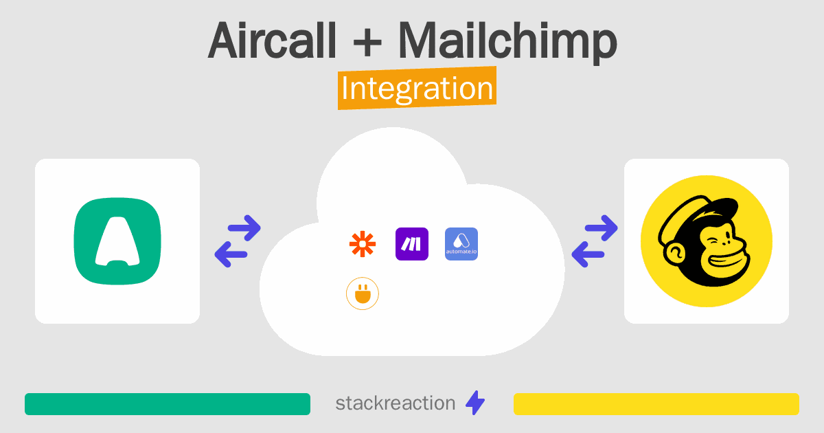 Aircall and Mailchimp Integration